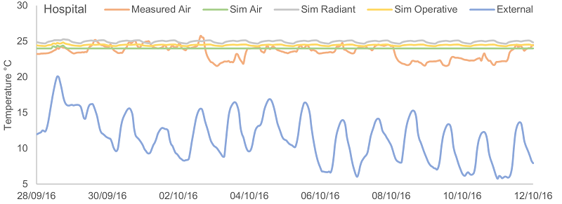 ca2 temperature graph3
