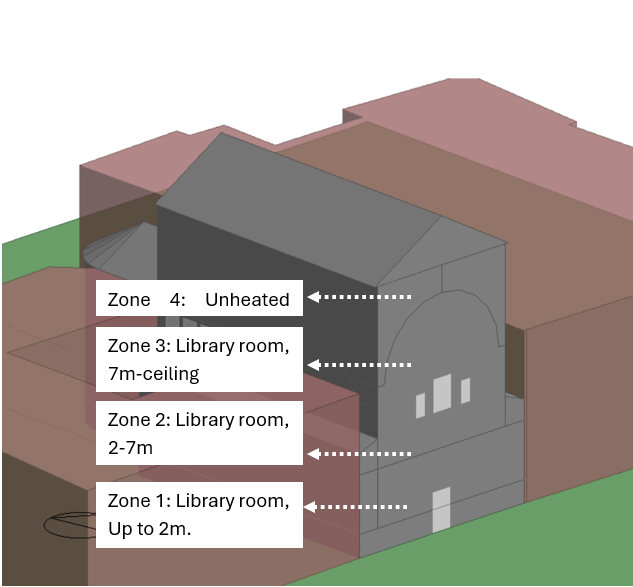 figure7
